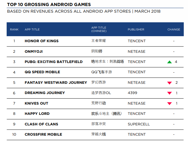 top grossing games of 2018