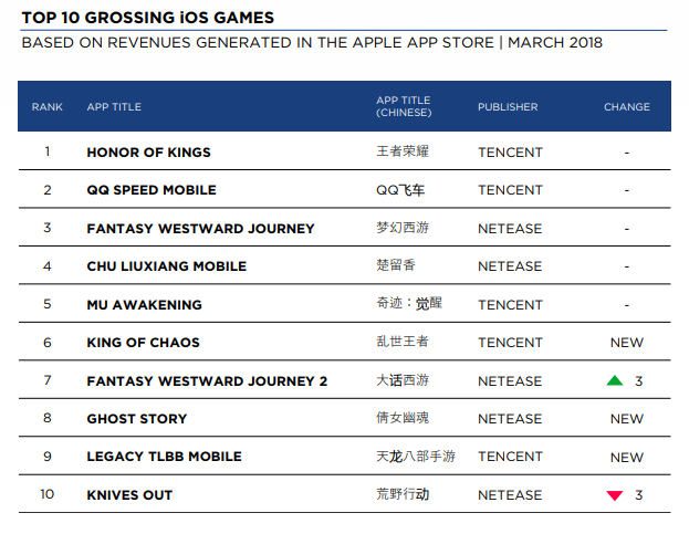 What Are The Hottest Mobile Game Genres In China Right Now Mintegral