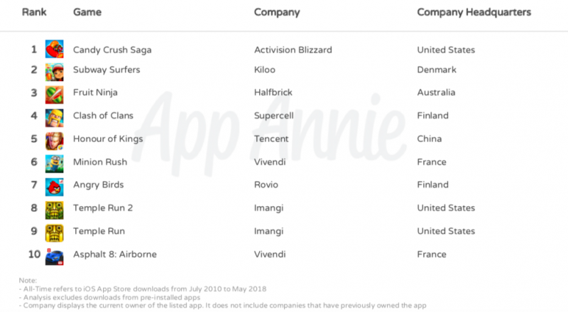 The 50+ Most Popular Mobile Games 2020, Ranked