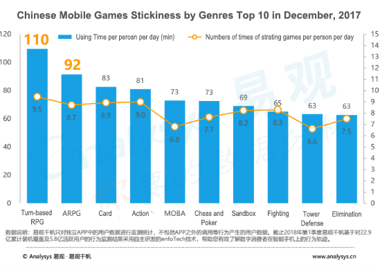What Are The Hottest Mobile Game Genres In China Right Now Mintegral What Are The Hottest Mobile Game Genres In China Right Now Mintegral