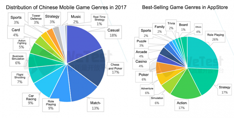 What is popular game. Game Genres. Mobile games Genres. Genres of Computer games. Самые популярные Жанры игр.