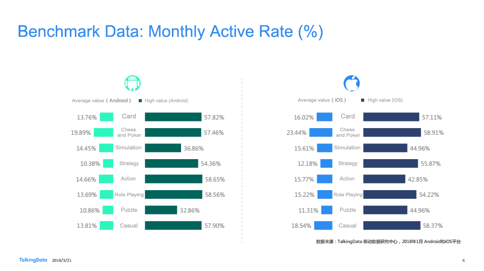 Бенчмарк в рекламе. Эра андроидов. Activity rate