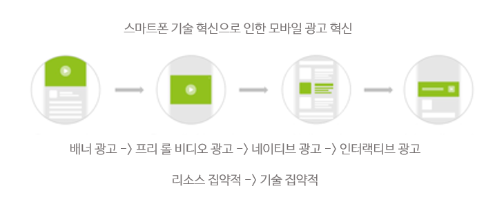 라임광고 이미지