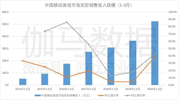 报名 线上直播 如何通过精细化投放提升手游买量效果 Mintegral 报名 线上直播 如何通过精细化投放提升手游买量效果 Mintegral