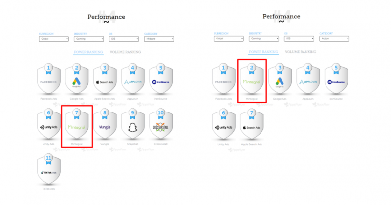 AppsFlyer Performance