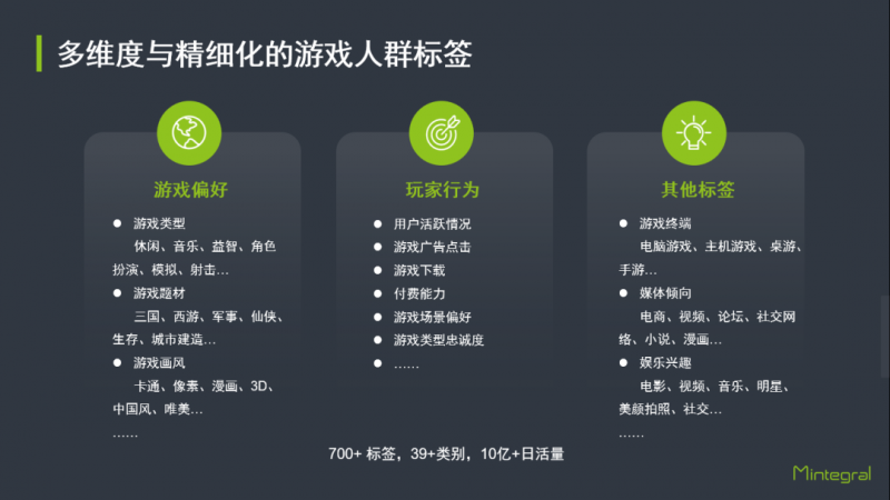 Mintegral游戏人群标签体系