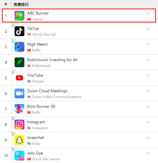2021年2月2日美国iOS免费总榜Top10，Mintegral