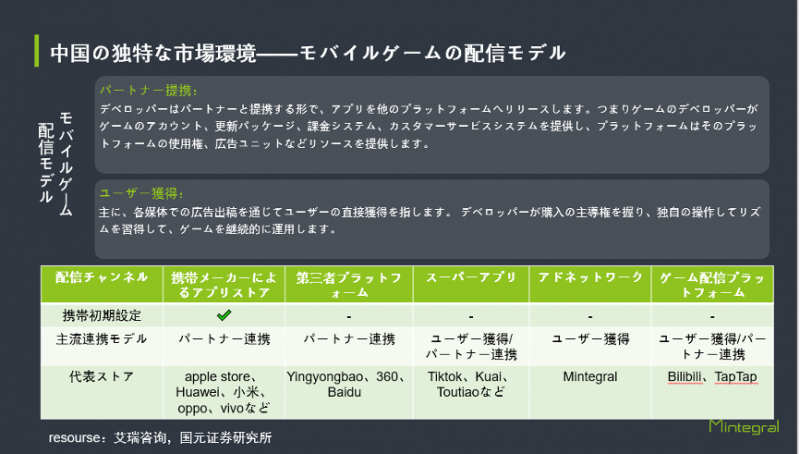 オンラインセミナーで話し合った中国におけるモバイルカジュアルゲーム市場についての要点整理 Mintegral オンラインセミナーで話し合った中国におけるモバイルカジュアルゲーム市場についての要点整理 Mintegral